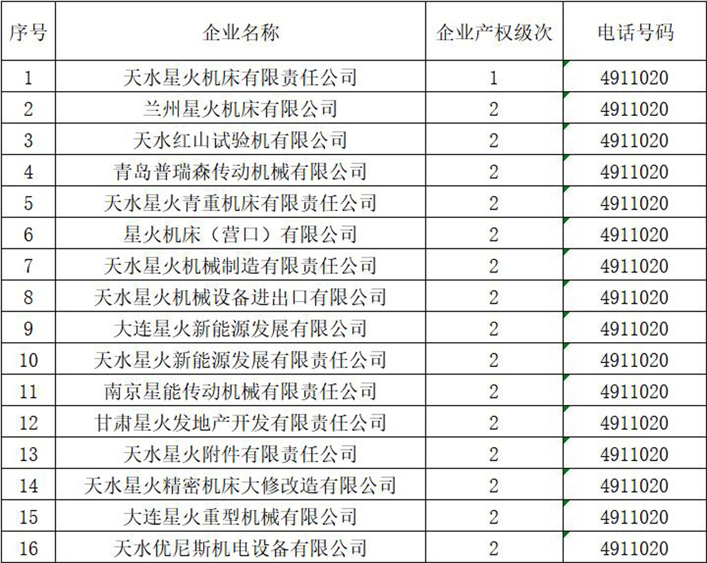 我公司及所屬企業名單